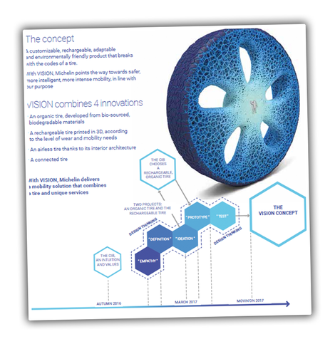 Illustration for article titled Michelin Previews Future 3D-Printed Tire Concept For A Lonely Dystopian Future